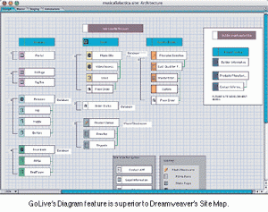 go-lives-diagram-feature-superior-to-dreamweaver-sitemap